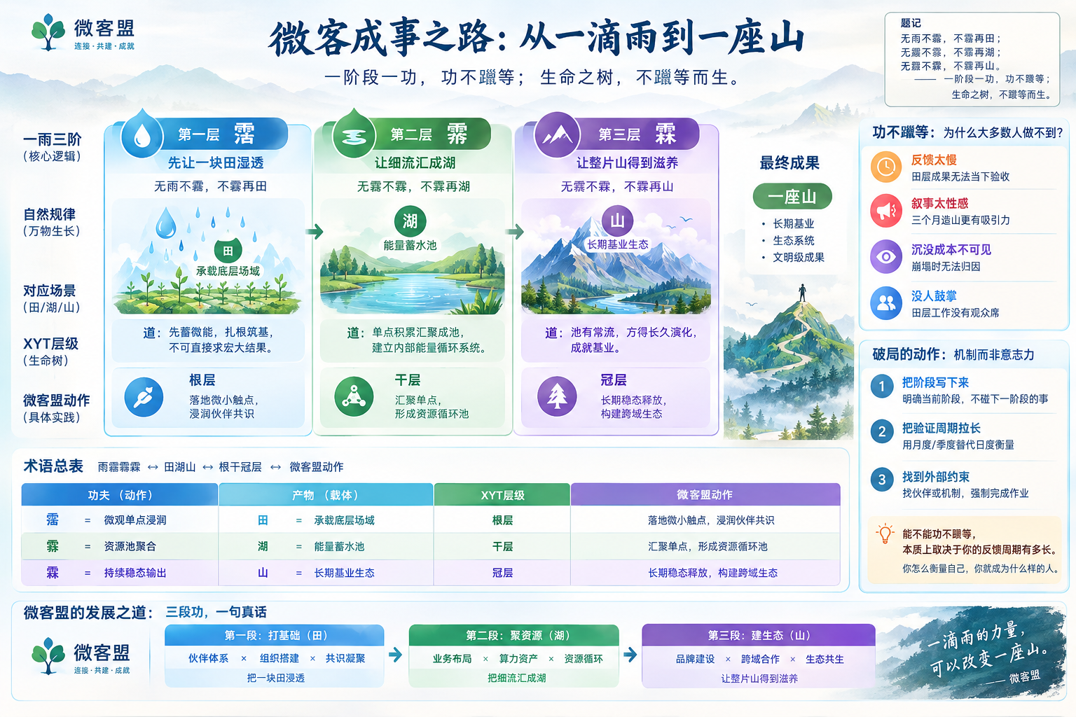 微客成事之路全文总览海报